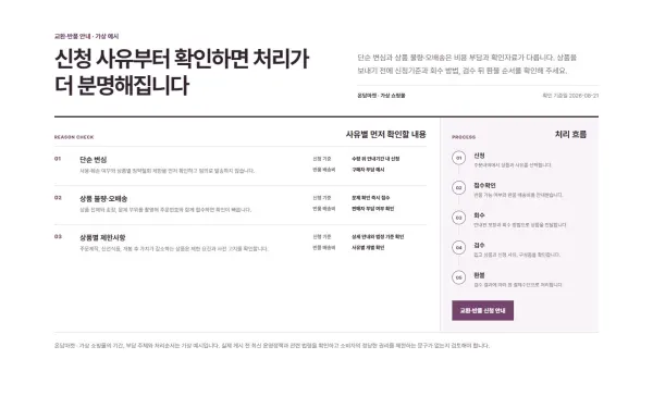 교환·반품·환불 판단형 블록 화면