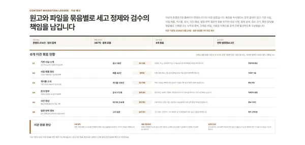 콘텐츠·미디어 이관 원장 블록 화면