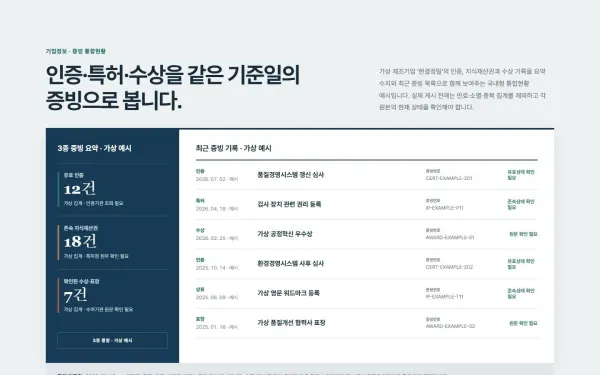 인증·특허·수상 통합현황 블록 화면