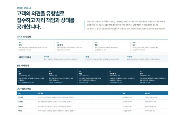 고객의 소리·민원 처리 안내 블록 화면