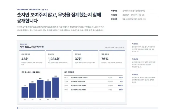 데이터 대시보드 증거 블록 화면