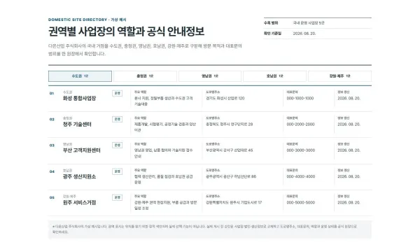 국내 사업장 권역별 안내 블록 화면