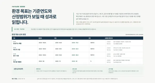 환경경영 목표·성과 원장 블록 화면