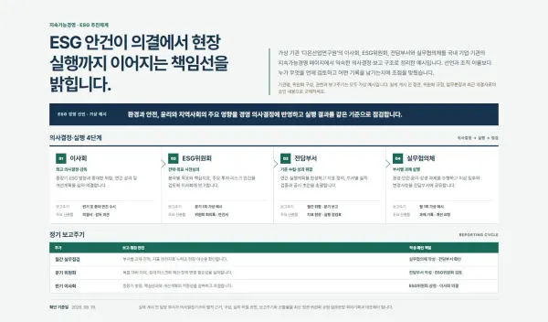 ESG 거버넌스·실행체계 블록 화면