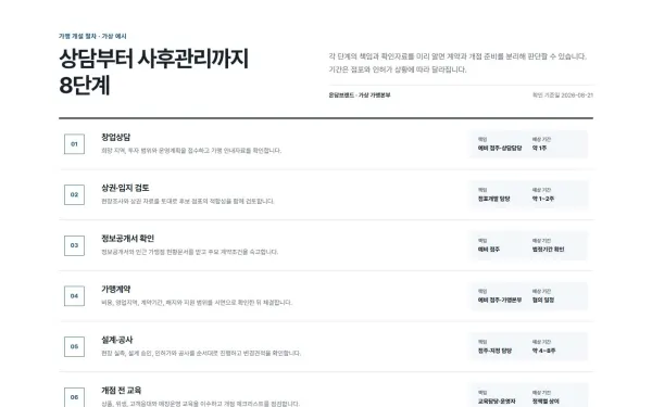 가맹점 개설 절차형 블록 화면