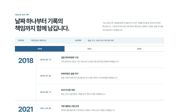 기간 인덱스·정확일자 원장 블록 화면