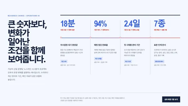 KPI 스토리 밴드 블록 화면