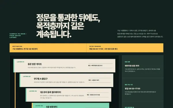 단지·건물 진입 순서도 블록 화면
