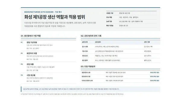 생산거점 역할·생산품목 상세 블록 화면