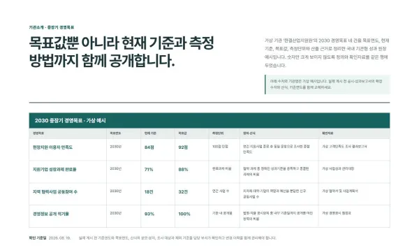 중장기 경영목표 블록 화면