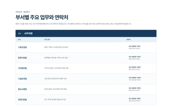 부서 업무·연락처 조직도 블록 화면