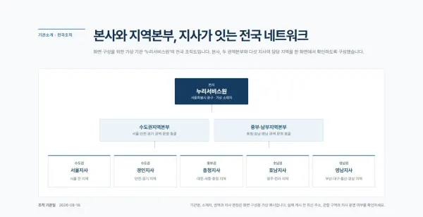 본사·지역본부·지사 조직도 블록 화면