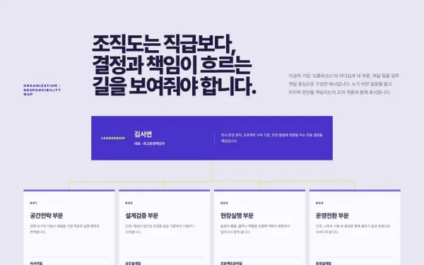 조직·책임 운영맵 블록 화면