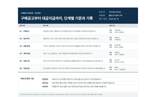 구매·입찰·계약·대금지급 블록 화면