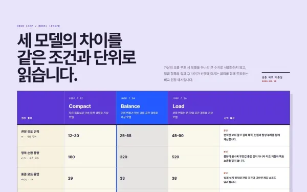 제품 모델 비교 원장 블록 화면
