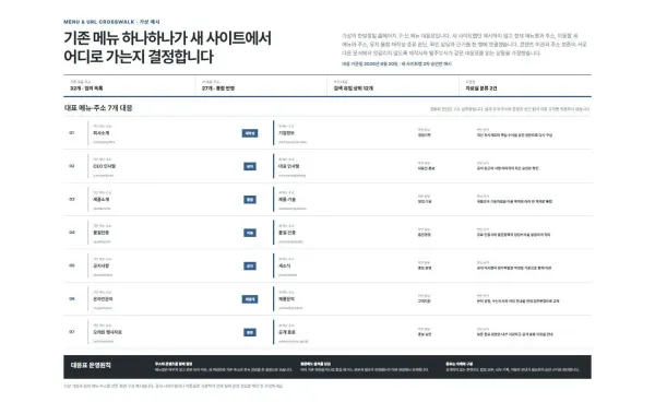 구·신 메뉴·URL 대응표 블록 화면