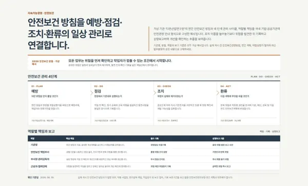 안전보건 경영체계 블록 화면