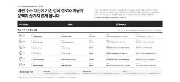 검색노출·리디렉션 보존표 블록 화면