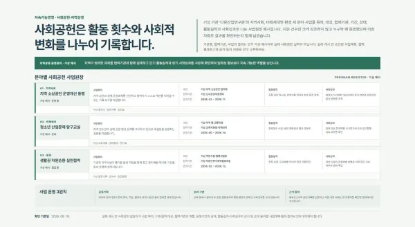 사회공헌·지역상생 사업원장 블록 화면