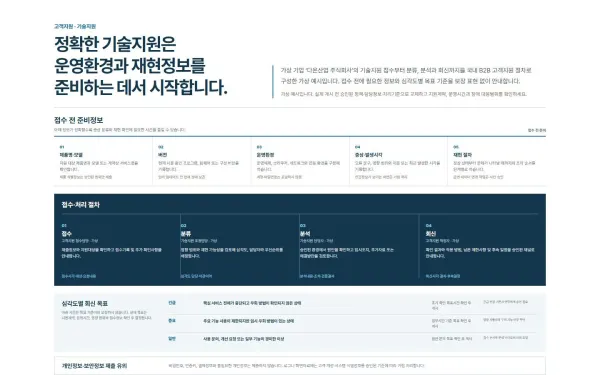 기술지원 접수·처리 절차 블록 화면