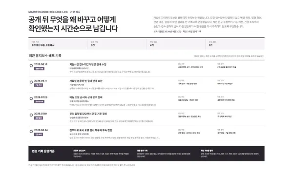 유지보수·변경이력 원장 블록 화면