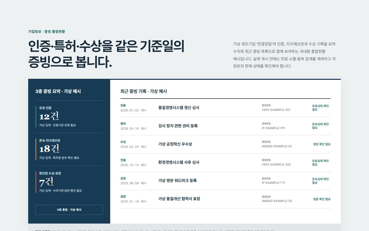 인증·특허·수상 통합현황 블록 화면