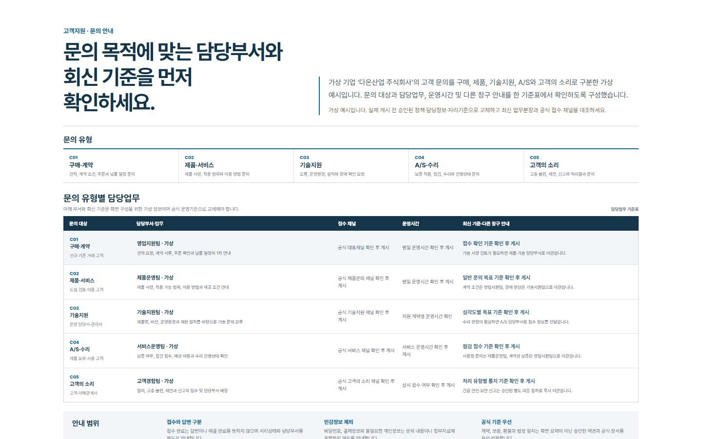 문의 유형·담당부서 안내 블록 화면