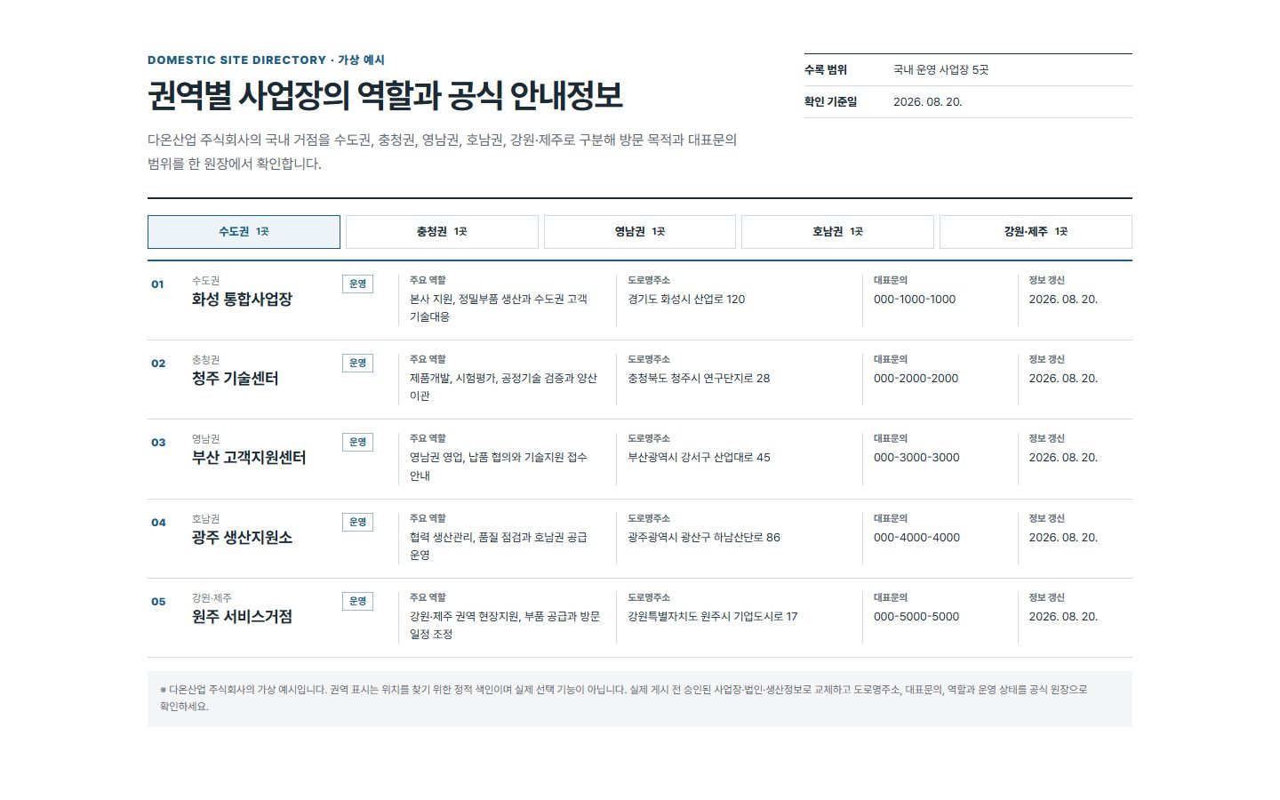 국내 사업장 권역별 안내 블록 화면
