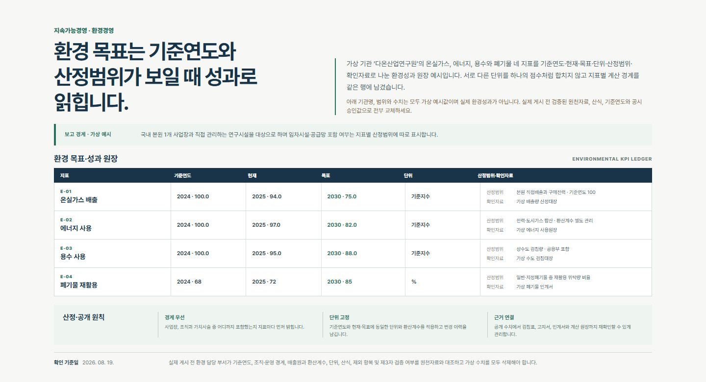 환경경영 목표·성과 원장 블록 화면