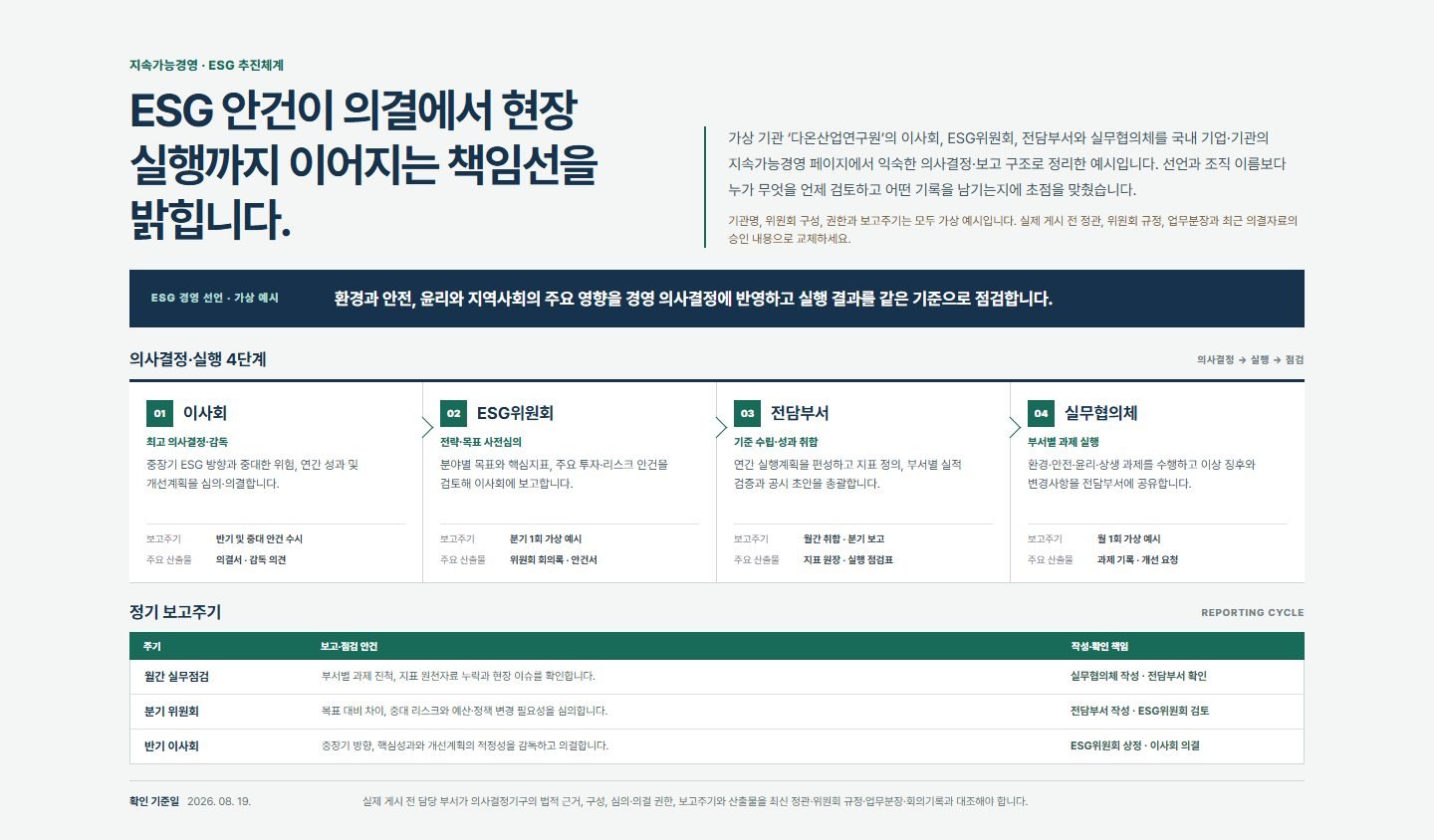 ESG 거버넌스·실행체계 블록 화면