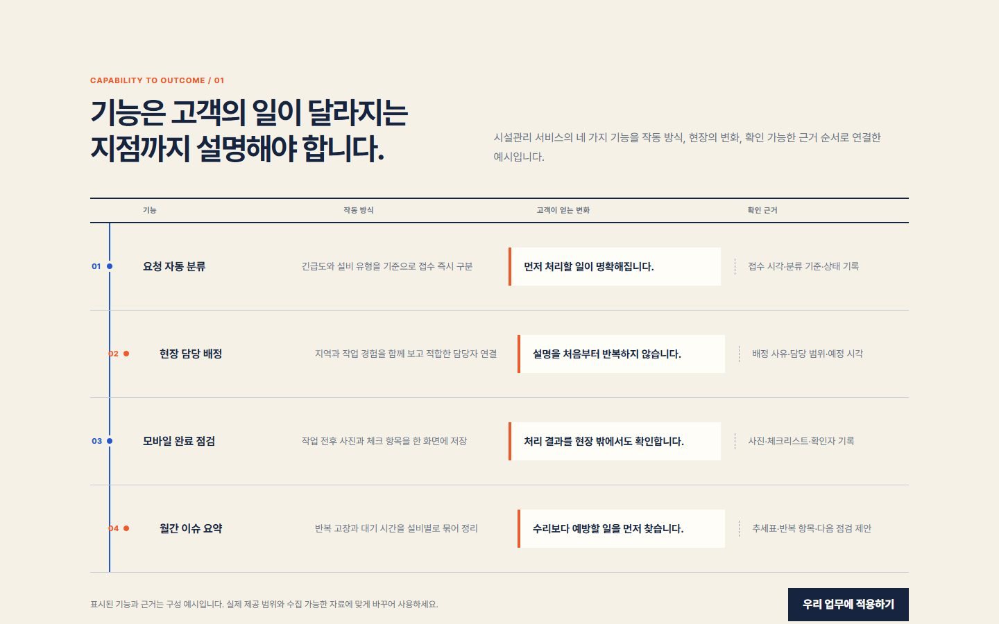 효과 중심 기능 지도 블록 화면