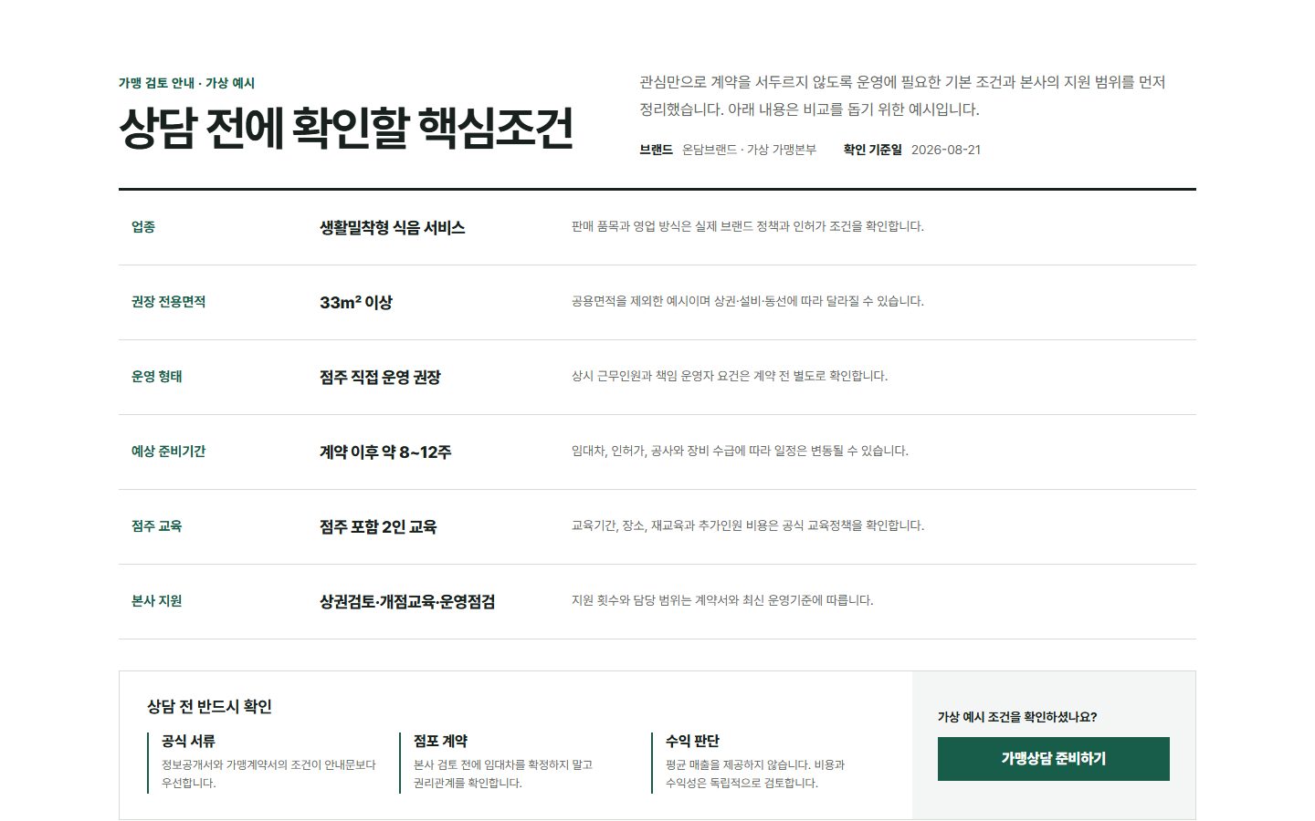 가맹 검토 핵심조건 요약형 블록 화면