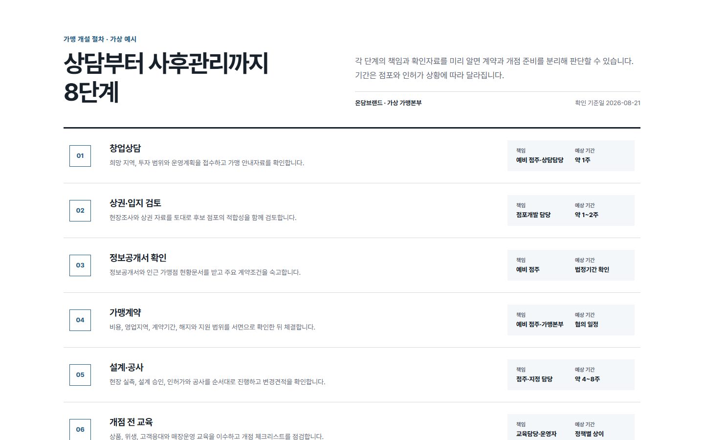 가맹점 개설 절차형 블록 화면