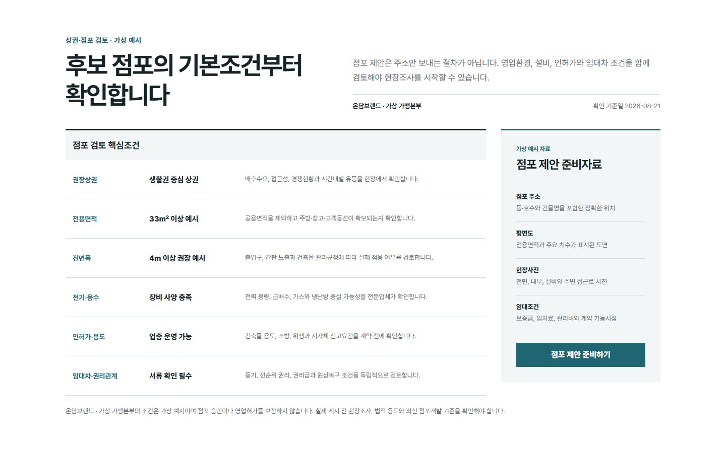상권·점포 조건 검토형 블록 화면