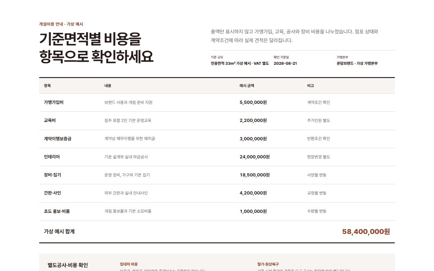 예상 개설비용 원장형 블록 화면