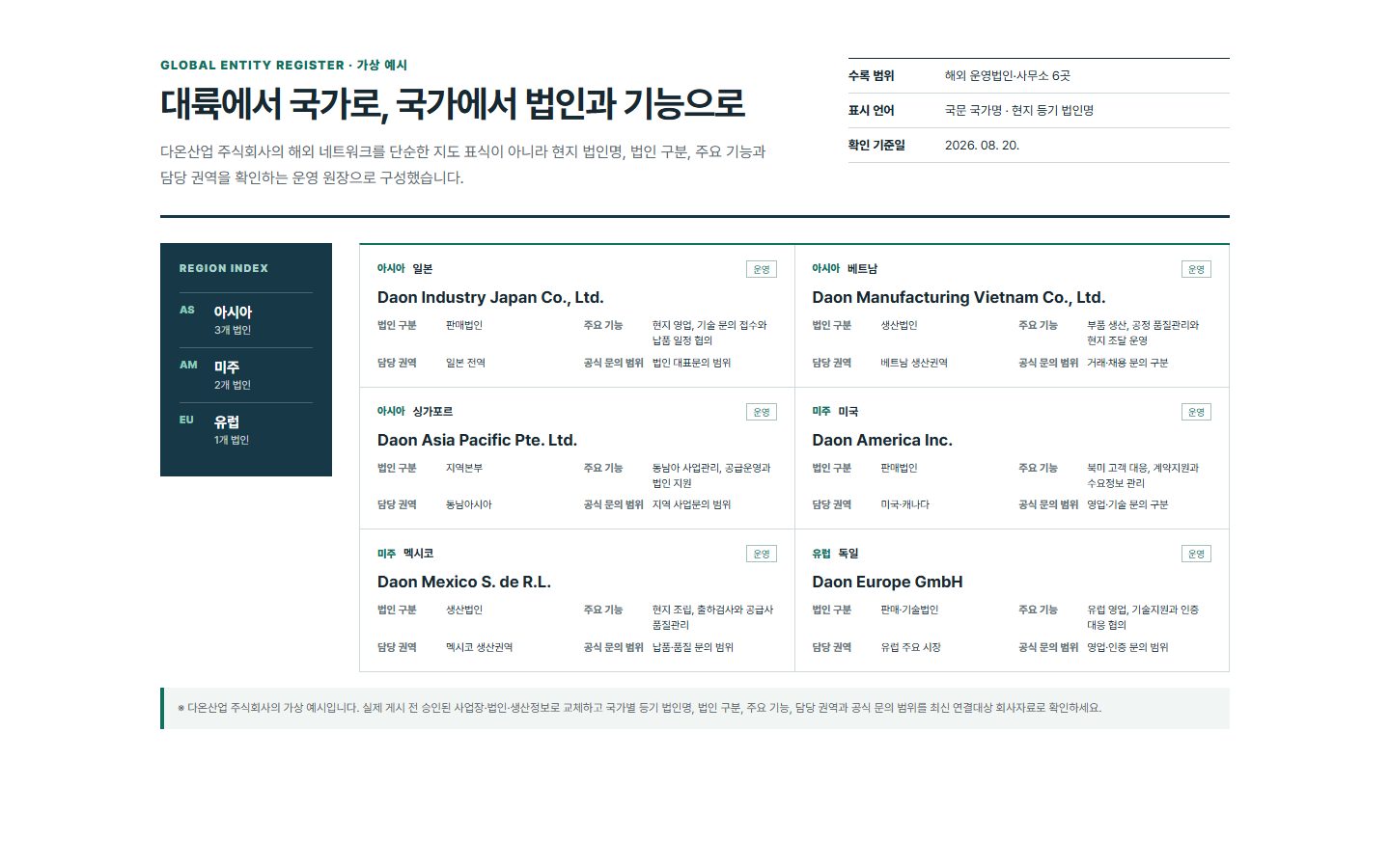 해외법인·글로벌 거점 원장 블록 화면
