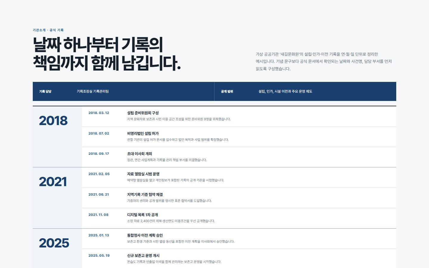 연·월·일 상세 연혁 블록 화면