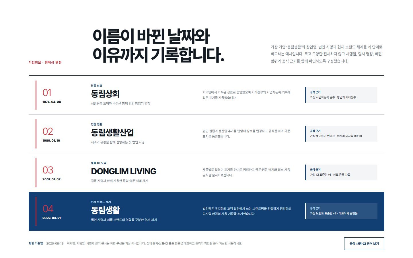 창업·사명·CI 변천사 블록 화면