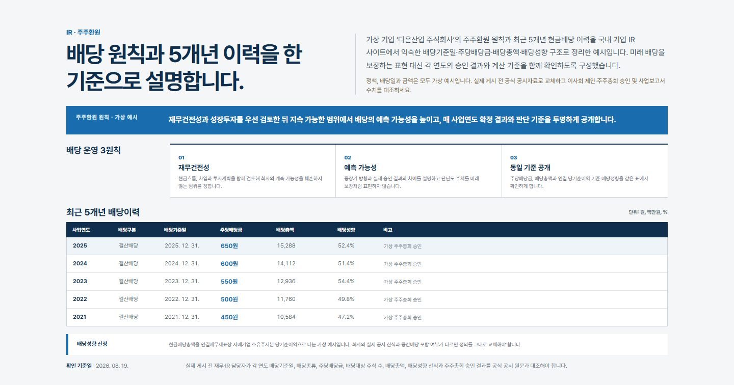 배당정책·배당이력 블록 화면