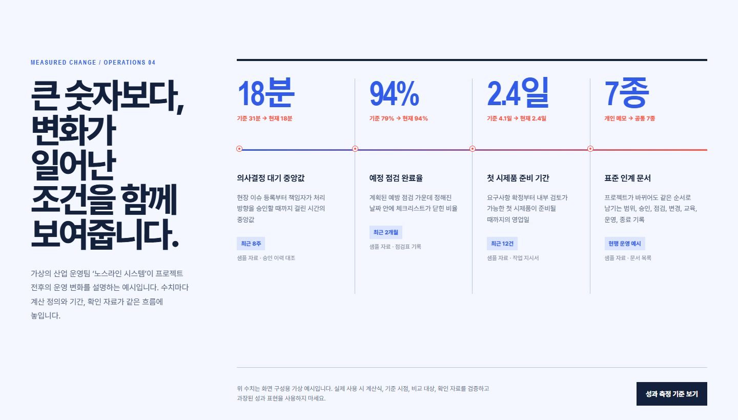 KPI 스토리 밴드 블록 화면