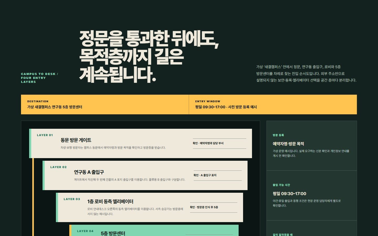 단지·건물 진입 순서도 블록 화면