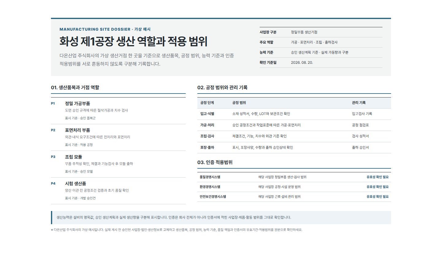 생산거점 역할·생산품목 상세 블록 화면