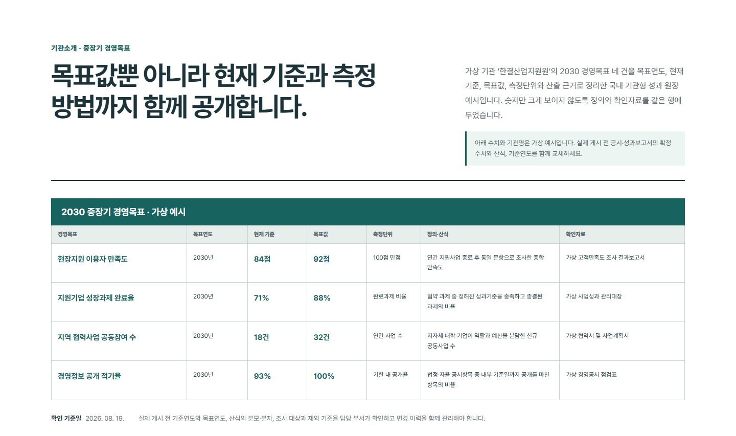중장기 경영목표 블록 화면