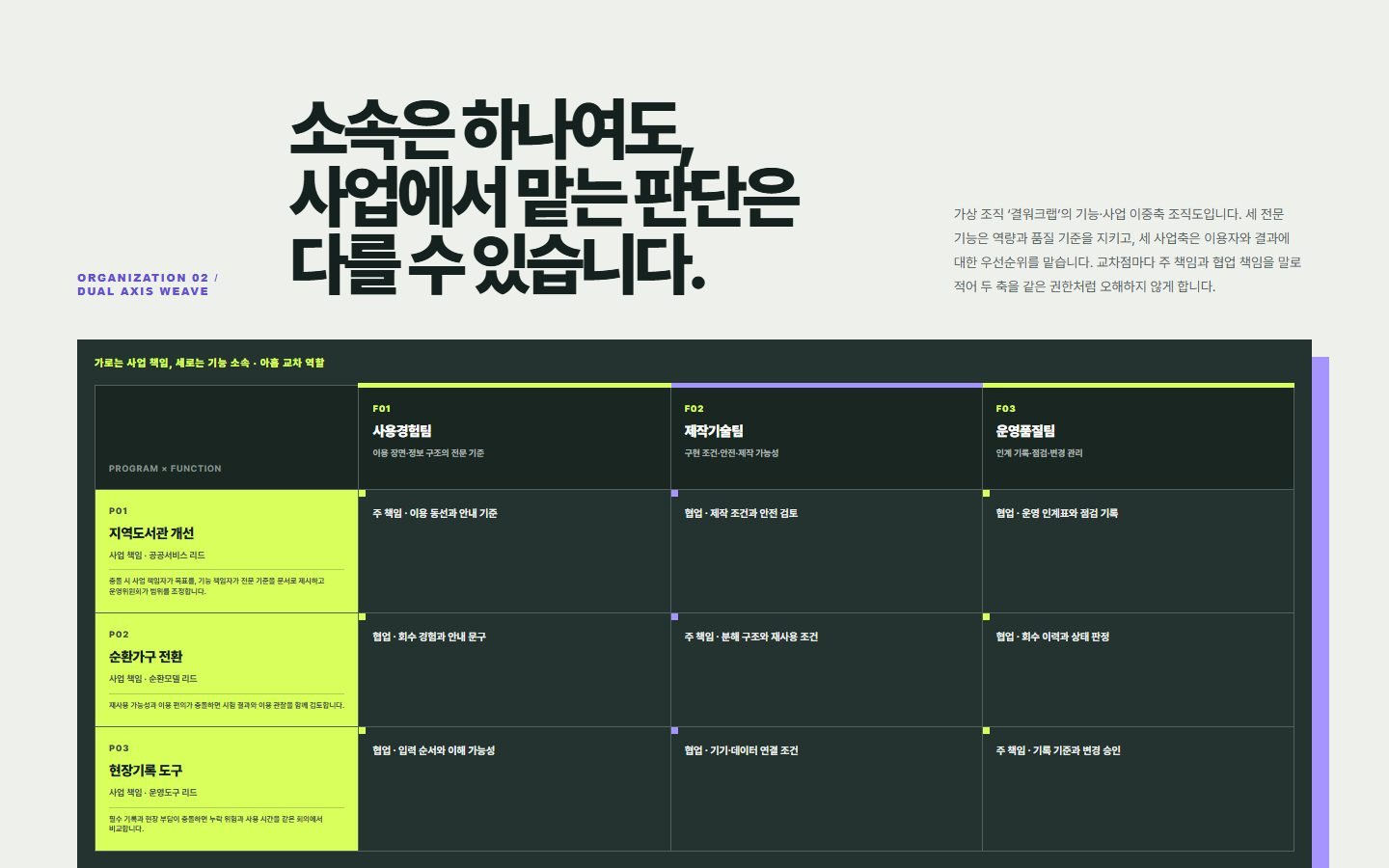 기능·사업 이중축 조직도 블록 화면