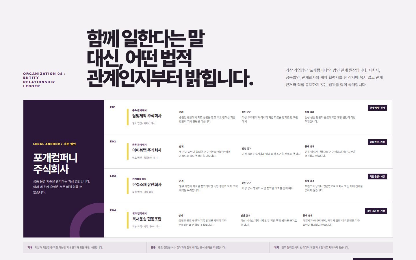 법인·계열 관계 구조도 블록 화면
