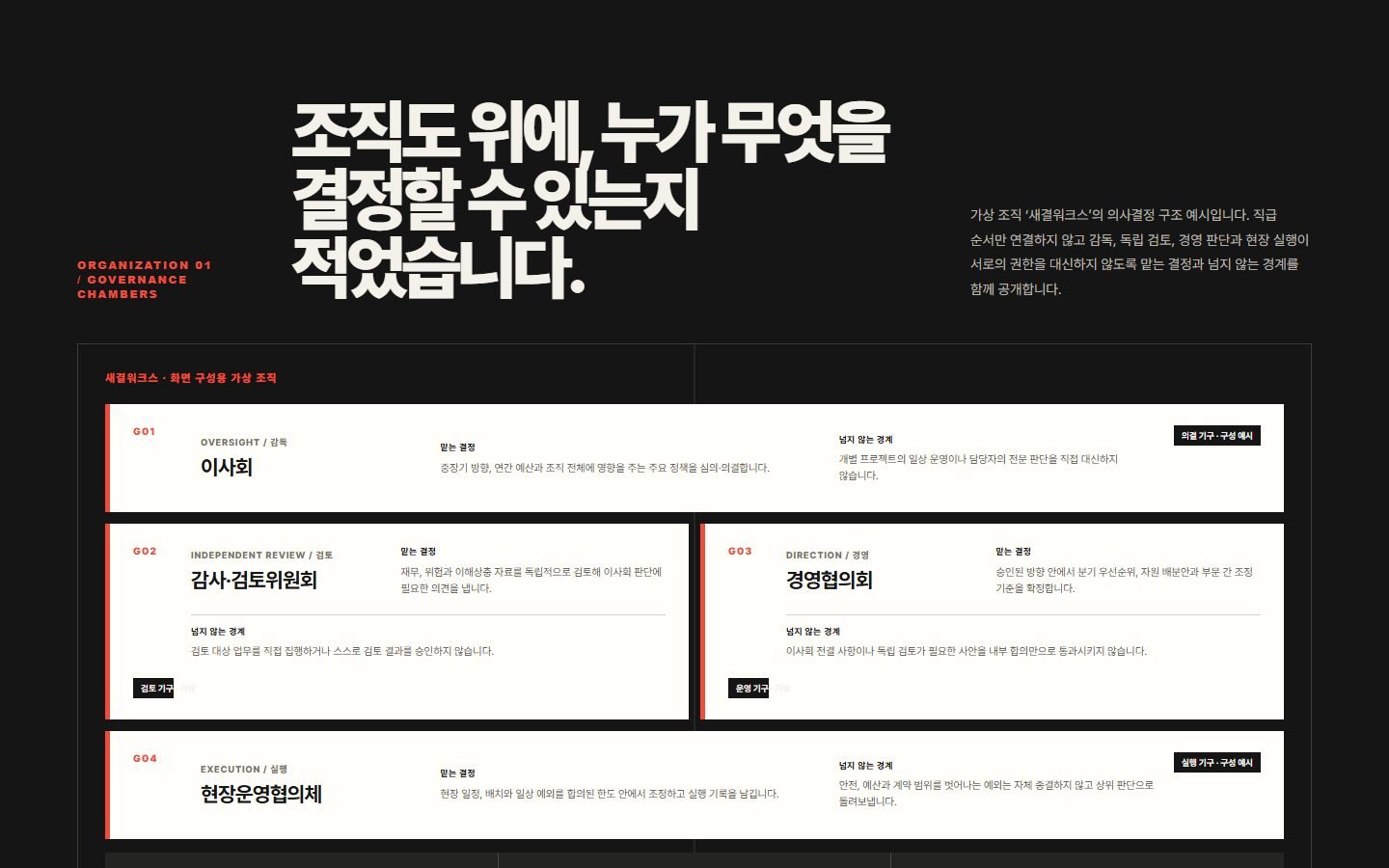 이사회·위원회 의사결정 구조도 블록 화면
