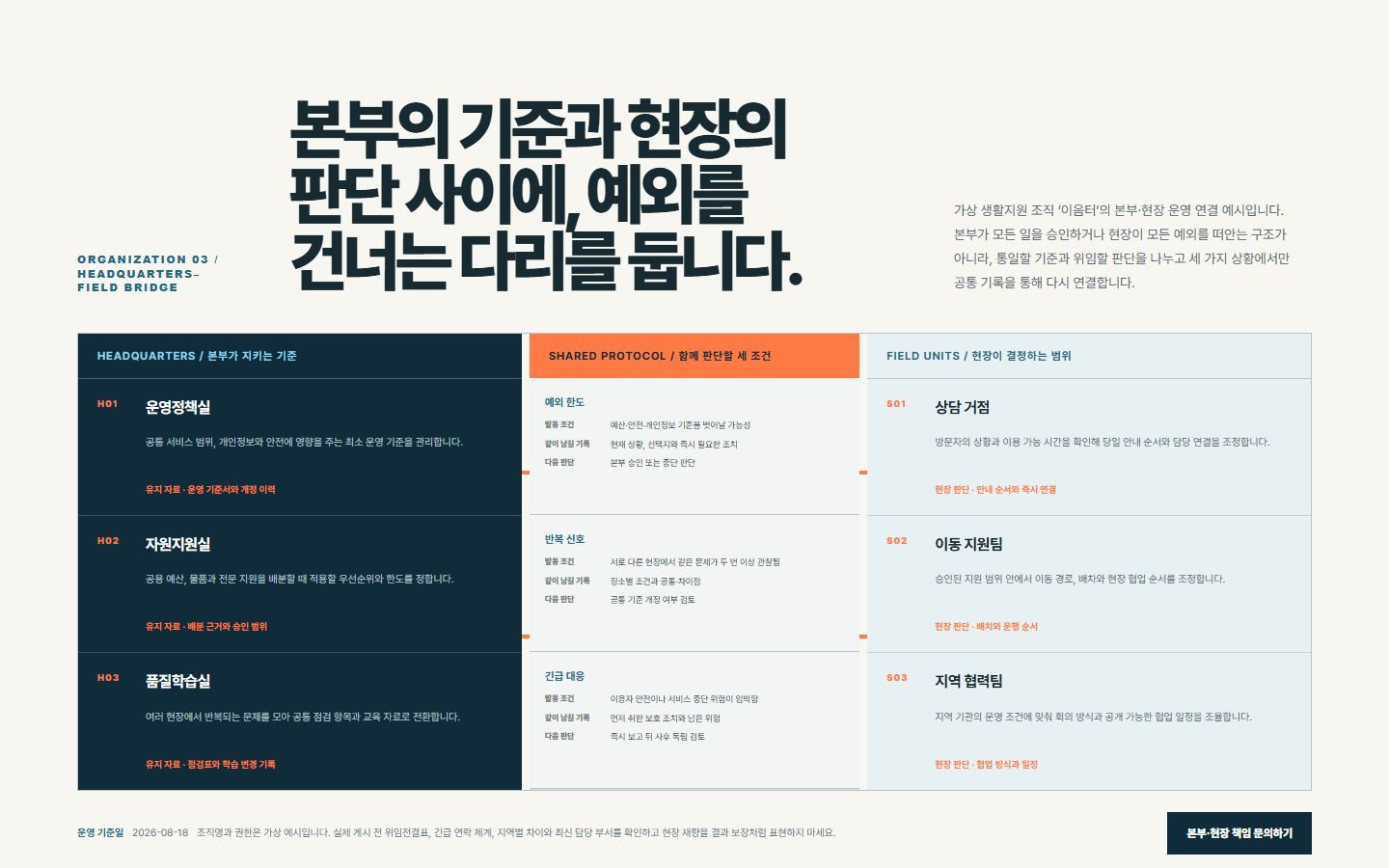 본부·현장 운영 연결도 블록 화면