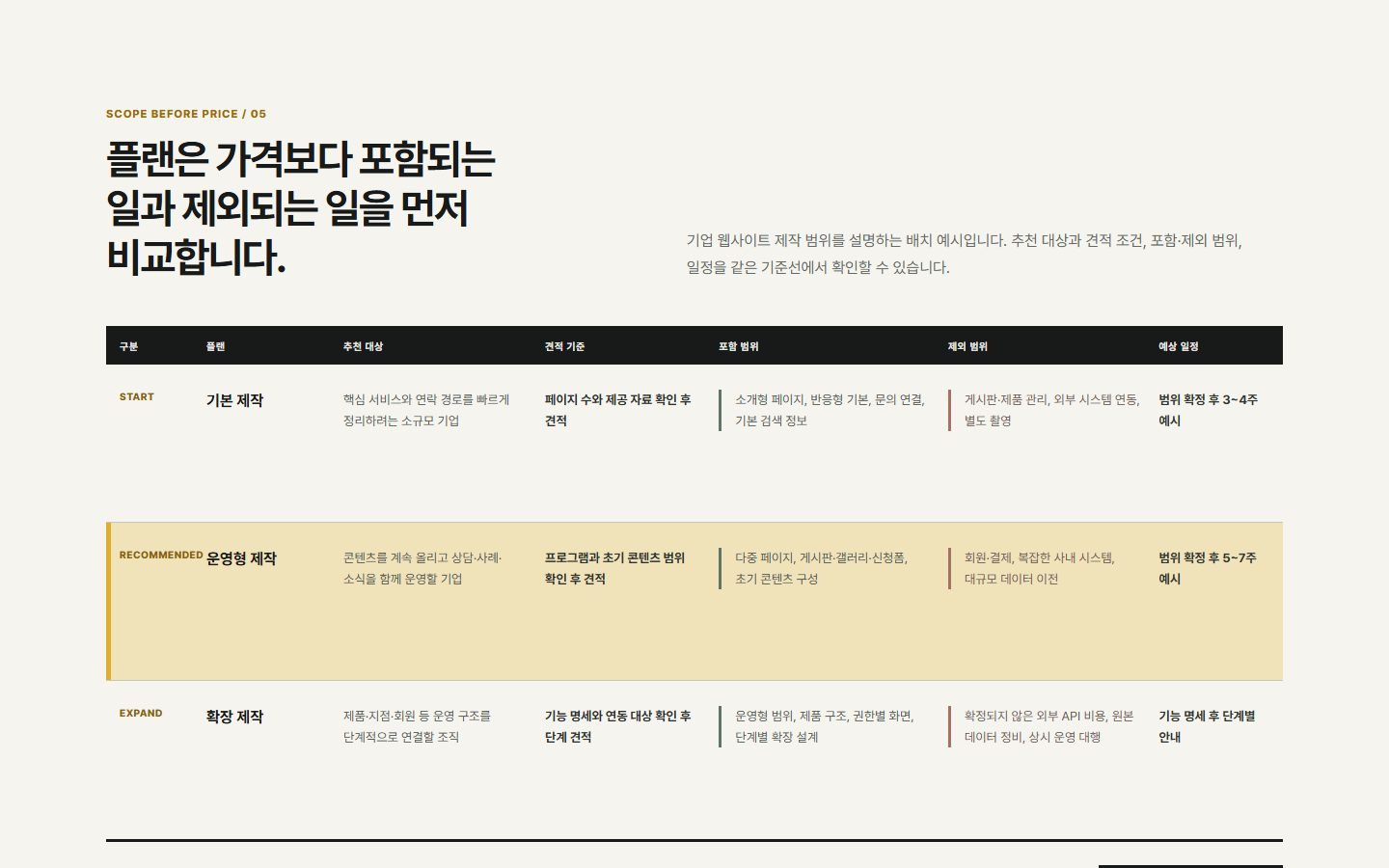 범위 중심 플랜 비교 블록 화면