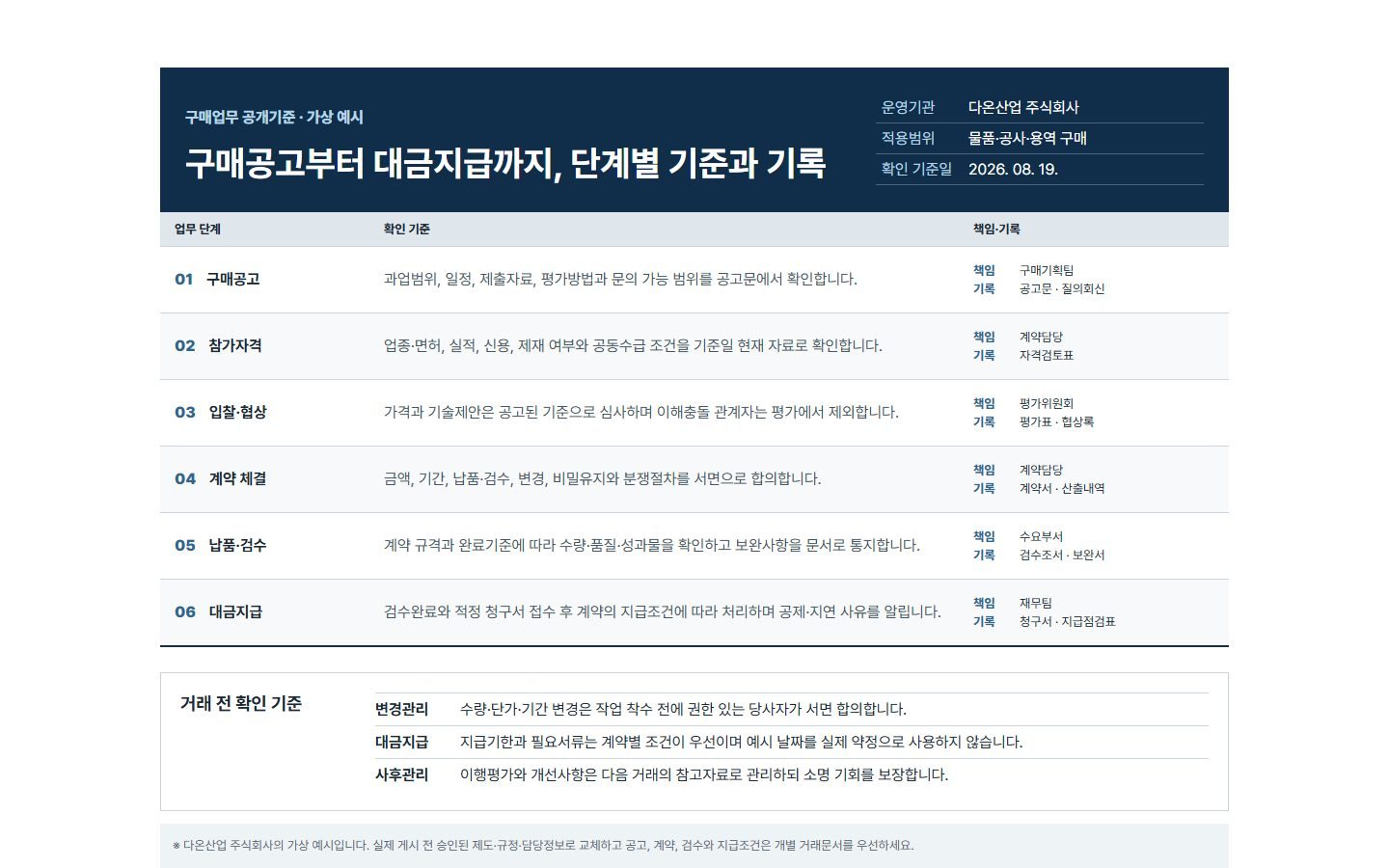 구매·입찰·계약·대금지급 블록 화면