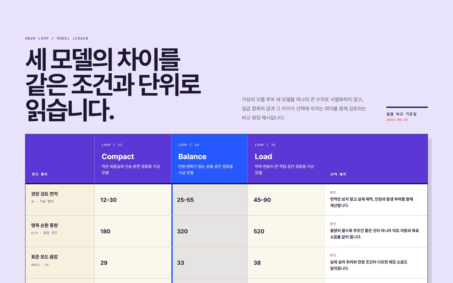 제품 모델 비교 원장 블록 화면